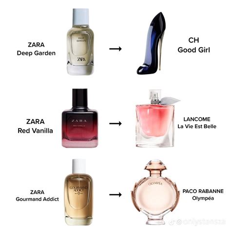 designer zara perfume dupes.